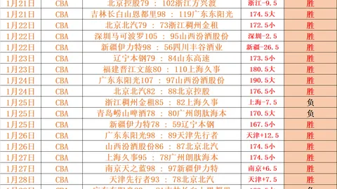 大乐透期号专家推荐质合分析前区十码策略