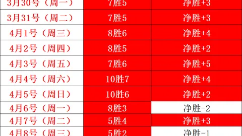 【独家揭秘】昨日3场大胜！深度数据分析揭示惊人破绽！